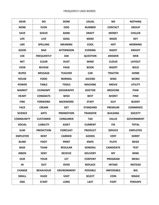 FREQUENTLY USED WORDS
DEAR DO DONE USUAL NO NOTHING
NONE EVEN ODD NUMBER CONTACT GROUP
SAVE SHAVE BANK DRAFT MONEY CHILLER
LIFE LIVE GOAL MAKE MADE KEY
LIKE SPELLING MEANING COOL HOT MORNING
GOOD BAD AFTERNOON EVENING NIGHT KNIGHT
USE FREQUENTLY ASK QUESTION ANSWER WEB
NET CLEAR DUST WIND CLOUD LAYOUT
VIEW REVIEW PAGE BOOK INSERT BOLD
RUPEE MESSAGE TEACHER CAR TRACTER HOME
HOUSE FOOD NORMAL ASCEND SEND WORD
POWER TABLE TOOLS MACHINE MOVIE UTILITY
MARKET ECONOMY GEOGRAPHY DOCTOR MEDICINE PAIN
HEART CONGRATS WISH BEST WORST FIND
FINE FORWORD BACKWORD STAFF GUY BUDDY
FACE CREAM GET STANDARD PREMIUM COMMERCE
SCIENCE ARTS PROMOTION TRANSFER BUILDING SOCIETY
COMMUNITY CUSTOMER CONSUMER TAX VALUE GOVERNMENT
SOCIAL LIABILITY ASSET CURRENT FIX TOTAL
SUM PREDICTION FORECAST PRODUCT SERVICE EMPLOYEE
EMPLOYER RENT CARRIER GOODS VERY SORRY
BLIND FOOT PRINT KNIFE PLATE BEIGE
BASE TEAM REGULAR GENERAL CANDIDATE TEXT
INBOX SENT RECEIVE DELIVERY MY MINE
OUR YOUR LET CONTENT PROGRAM MENU
IN OUT OVER REPLACE INTAKE INSTEAD
CHANGE BEHAVIOUR ENVIRONMENT POSSIBLE IMPOSSIBLE BIG
SMALL HUGE VAST SELECT COIN MAGIC
END START LONG LAST FISRT PERHAPS
 