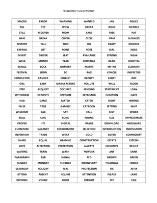 FREQUENTLY USED WORDS
MACRO ERROR WARNING WANTED JAIL POLICE
TILL YET WOW GREAT RIGID FLEXIBLE
STILL RECOVER FROM FARE TREE PUT
HAIR BREAK COVER CYCLE FIRM BUSINESS
HISTORY TALL THIN JOY ENJOY JOURNEY
EXPAND LIST POINT NOTE DIAL HOLD
DIVERT DRIVER SEAT AVAILABLE STRONG WEAK
WEEK MONTH YEAR BIRTHDAY DEAD HOSPITAL
SCROLL LOCK NUMBER MATHS MYTHS CLEBRATE
FESTIVAL SOON SO BAG VEHICLE INSPECTOR
CONDUCTOR CASHIER COLLECT DEPUTY ASSIST BOY
GIRL LADY MANUFACTURE POLLUTE WALL FLOOR
STEP REQUEST OCCURED PENDING STATEMENT LOAN
WITHDRAW DEPOSITE OPPOSITE KEYBOARD FUNCTION HAVE
HAD GAME MATCH CATCH RIGHT WRONG
FALSE TRUE GAMBLE CATROON SETTING WAIT
WELCOME ASK SAY CALL BELT SPIDER
SOUL SING SONG INNING SIZE APPROXIMATE
PROPER FIT DIGITAL IMAGE DOWNLOAD HARDWARE
FURNITURE VACANCY RECRUITMENT SELECTION INTRODUCTION INNOVATION
INVENTION TRADE WEAR GOLD SILVER COMMODITY
SHARE EQUAL HEADING CONSTRUCTION ESTATE ESTEEM
LOVE AFFECTION PERFECTION ALWAYS EXCLUSIVE RESULT
WAITING TRAIN WASH POWDER ANT SAINT
PARAGRAPH TAB SIGNAL RED BROWN GREEN
SUNDAY MONDAY TUESDAY WEDNESDAY THURSDAY FRIDAY
SATURDAY HOLIDAY REAL PROTECTION FIX AFFIX
ATTEND ABSENT AQUIRE ATTENTION PLEASE LAND
INVISIBLE VISIBLE LIGHT FREIGHT EYE EGG
 