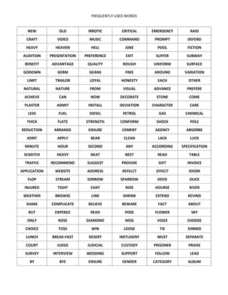 FREQUENTLY USED WORDS
NEW OLD IRROTIC CRITICAL EMERGENCY RAID
CRAFT VIDEO MUSIC COMMAND PROMPT DEFEND
HEAVY HEAVEN HELL JOKE POOL FICTION
AUDITION PRESENTATION PREFERENCE EXIT SUFFER SUBWAY
BENEFIT ADVANTAGE QUALITY ROUGH UNIFORM SURFACE
GODOWN GERM GEANS FREE AROUND VARIATION
LIMIT TRAILOR LOYAL HONESTY EACH OTHER
NATURAL NATURE FROM VISUAL ADVANCE PREFERE
ACHIEVE CAN NOW DECORATE STONE COME
PLASTER ADMIT INSTALL DEVIATION CHARACTER CARE
LESS FUEL DIESEL PETROL GAS CHEMICAL
THICK FLATE STRENGTH CONFORM SHOCK POLE
REDUCTION ARRANGE ENSURE CEMENT AGENCY ABSORBE
JOINT APPLY BEAR CLEAN LACK LUCK
MINUTE HOUR SECOND ANY ACCORDING SPECIFICATION
SCRATCH HEAVY NEAT NEST READ TABLE
TRAFFIC RECOMMEND SUGGEST PROVIDE GIFT INVOICE
APPLICATION WEBSITE ADDRESS REFELCT EFFECT IDIOM
FLOP STREAM SORROW SPARROW DOVE DUCK
INJURED TIGHT CHAT RIDE HOURSE RIVER
WEATHER BROWSE LINK SHRINK EXTEND REVIND
SHAKE COMPLICATE BELIEVE BEWARE FACT ABOUT
BUT EXPENCE READ POSE FLOWER SKY
ONLY ROSE DIAMOND MISS VOICE CHOOSE
CHOICE TOSS WIN LOOSE TIE DINNER
LUNCH BREAK-FAST DESERT INETLIGENT MUST SEPARATE
COURT JUDGE JUDICIAL CUSTODY PRISONER PRAISE
SURVEY INTERVIEW WEDDING SUPPORT FOLLOW LEAD
BY BYE ENSURE GENDER CATEGORY ALBUM
 