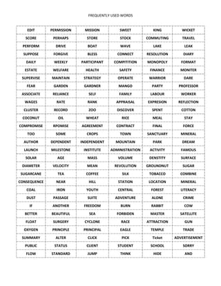 FREQUENTLY USED WORDS
EDIT PERMISSION MISSION SWEET KING WICKET
SCORE PERHAPS STORE STOCK COMMUTING TRAVEL
PERFORM DRIVE BOAT WAVE LAKE LEAK
SUPPOSE FORGIVE BLESS CONNECT RESOLUTION DIARY
DAILY WEEKLY PARTICIPANT COMPITITION MONOPOLY FORMAT
ESTATE WELFARE HEALTH SAFETY FINANCE MONITER
SUPERVISE MAINTAIN STRATEGY OPERATE WARRIOR DARE
FEAR GARDEN GARDNER MANGO PARTY PROFESSOR
ASSOCIATE RELIANCE SELF FAMILY LABOUR WORKER
WAGES RATE RANK APPRAISAL EXPRESION REFLECTION
CLUSTER RECORD ZOO DISCOVER SPENT COTTON
COCONUT OIL WHEAT RICE MEAL STAY
COMPROMISE RPOMISE AGREEMENT CONTRACT FINAL FORCE
TOO SOME CROPS TOWN SANCTUARY MINERAL
AUTHOR DEPENDENT INDEPENDENT MOUNTAIN PARK DREAM
LAUNCH MILESTONE INSTITUTE ADMINISTRATION ACTIVITY FAMOUS
SOLAR AGE MASS VOLUME DENSTITY SURFACE
DIAMETER VELOCITY MEAN REVOLUTION GROUNDNUT SUGAR
SUGARCANE TEA COFFEE SILK TOBACCO COMBINE
CONSEQUENCE NEAR HILL STATION LOCATION MINERAL
COAL IRON YOUTH CENTRAL FOREST LITERACY
DUST PASSAGE SUITE ADVENTURE ALONE CRIME
IF ANOTHER FREEDOM BURN RABBIT COW
BETTER BEAUTIFUL SEA FORBIDEN MASTER SATELLITE
FLOAT SURGERY CYCLONE RACE ATTRACTION GUN
OXYGEN PRINCIPLE PRINCIPAL EAGLE TEMPLE TRADE
SUMMARY ALTER CLICK PICK Ticket ADVERTISEMENT
PUBLIC STATUS CLIENT STUDENT SCHOOL SORRY
FLOW STANDARD JUMP THINK HIDE AND
 