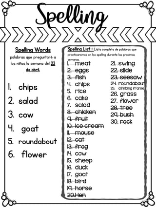Spelling Words
palabras que preguntaré a
los niños la semana del 23
de abril.
1. chips
2. salad
3. cow
4. goat
5. roundabout
6. flower
1. meat
2. eggs
3. fish
4. chips
5. rice
6. cake
7. salad
8. chicken
9. fruit
10. Ice cream
11. mouse
12. cat
13. frog
14. cow
15. sheep
16. duck
17. goat
18. bird
19. horse
20.Hen
21. swing
22. slide
23. seesaw
24. roundabout
25. climbing frame
26. grass
27. flower
28. tree
29. bush
30. rock
Spelling List : Lista completa de palabras que
practicaremos en los spelling durante las proximas
semanas.
 
