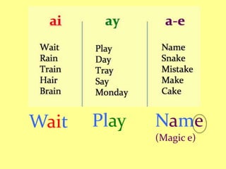 Spelling and grammar 1 | PPTX