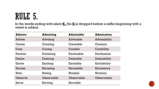 Spelling and Word Structure | PPTX