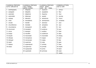 CLASSICAL PREFIXES         CLASSICAL PREFIXES   CLASSICAL PREFIXES   COMMON LETTERS
AUTO- CIRCUM- BI-          TELE- TRANS-         AQUA- AERO-          OUR & EAR
                           MICRO- SUPER-        AUDI- RE- PRIM-
1. autobiography           1. telegraph         1. aquarium          1. armour
2. autograph               2. telepathy         2. aquaplane         2. flour
3. automatic               3. telephone         3. Aquarius          3. hour
4. automobile              4. telescope         4. aquatic           4. journey
5. autopsy                 5. television        5. aerodrome         5. mourn
6. circle                  6. transatlantic     6. aerodynamic       6. ourselves
7. circular                7. transfer          7. aeronaut          7. pour
8. circumference           8. translate         8. aeroplane         8. sour
9. circumstance            9. transparent       9. audible           9. tour
10. circumvent             10. transplant       10. audience         10. your
11. circus                 11. transport        11. audition         11. bear
12. biceps                 12. microfilm        12. auditorium       12. dear
13. bicycle                13. micrometer       13. reconsider       13. dreary
14. bifocals               14. microphone       14. repeat           14. earn
15. bilingual              15. microscopic      15. replay           15. fear
16. biped                  16. superman         16. reply            16. gear
17. biplane                17. supernatural     17. primary          17. hear
18. bisect                 18. supernova        18. primate          18. hearth
                           19. superpower       19. prime            19. learn
                           20. supersede        20. primrose         20. wear
                                                                     21. weary




© 2002 www.teachit.co.uk                                                              10
 