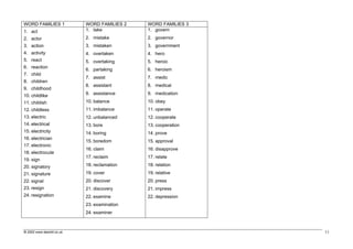 WORD FAMILIES 1            WORD FAMILIES 2   WORD FAMILIES 3
1. act                     1. take           1. govern
2. actor                   2. mistake        2. governor
3. action                  3. mistaken       3. government
4. activity                4. overtaken      4. hero
5. react                   5. overtaking     5. heroic
6. reaction
                           6. partaking      6. heroism
7. child
                           7. assist         7. medic
8. children
                           8. assistant      8. medical
9. childhood
10. childlike              9. assistance     9. medication

11. childish               10. balance       10. obey
12. childless              11. imbalance     11. operate
13. electric               12. unbalanced    12. cooperate
14. electrical             13. bore          13. cooperation
15. electricity            14. boring        14. prove
16. electrician
                           15. boredom       15. approval
17. electronic
                           16. claim         16. disapprove
18. electrocute
                           17. reclaim       17. relate
19. sign
20. signatory              18. reclamation   18. relation
21. signature              19. cover         19. relative
22. signal                 20. discover      20. press
23. resign                 21. discovery     21. impress
24. resignation            22. examine       22. depression
                           23. examination
                           24. examiner



© 2002 www.teachit.co.uk                                       11
 