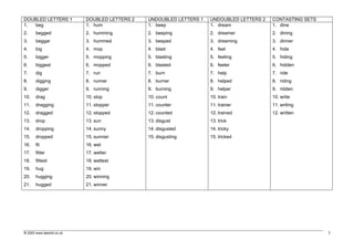 DOUBLED LETTERS 1          DOUBLED LETTERS 2   UNDOUBLED LETTERS 1   UNDOUBLED LETTERS 2   CONTASTING SETS
1.  beg                    1. hum              1. beep               1. dream              1. dine
2.     begged              2. humming          2. beeping            2. dreamer            2. dining
3.     beggar              3. hummed           3. beeped             3. dreaming           3. dinner
4.     big                 4. mop              4. blast              4. feel               4. hide
5.     bigger              5. mopping          5. blasting           5. feeling            5. hiding
6.     biggest             6. mopped           6. blasted            6. feeler             6. hidden
7.     dig                 7. run              7. burn               7. help               7. ride
8.     digging             8. runner           8. burner             8. helped             8. riding
9.     digger              9. running          9. burning            9. helper             9. ridden
10.    drag                10. stop            10. count             10. train             10. write
11.    dragging            11. stopper         11. counter           11. trainer           11. writing
12.    dragged             12. stopped         12. counted           12. trained           12. written
13.    drop                13. sun             13. disgust           13. trick
14.    dropping            14. sunny           14. disgusted         14. tricky
15.    dropped             15. sunnier         15. disgusting        15. tricked
16.    fit                 16. wet
17.    fitter              17. wetter
18.    fittest             18. wettest
19.    hug                 19. win
20.    hugging             20. winning
21.    hugged              21. winner




© 2002 www.teachit.co.uk                                                                                     3
 