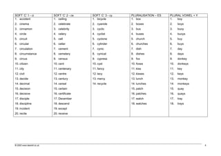 SOFT ‘C’ 1 - ci            SOFT ‘C’ 2 - ce   SOFT ‘C’ 3 - cy   PLURALISATION – ES   PLURAL VOWEL + Y
1. accident                1. ceiling        1. bicycle        1. box               1.  boy
2. cinema                  2. celebrate      2. cyanide        2. boxes             2.    boys
3. cinnamon                3. celebrity      3. cyclic         3. bus               3.    buoy
4. circle                  4. celery         4. cyclist        4. buses             4.    buoys
5. circuit                 5. cell           5. cyclone        5. church            5.    buy
6. circular                6. cellar         6. cylinder       6. churches          6.    buys
7. circulation             7. cement         7. cynic          7. dish              7.    day
8. circumstance            8. cemetery       8. cynical        8. dishes            8.    days
9. circus                  9. census         9. cypress        9. fox               9.    donkey
10. citizen                10. cent          10. cyst          10. foxes            10.   donkeys
11. city                   11. centenary     11. fancy         11. kiss             11.   key
12. civil                  12. centre        12. lacy          12. kisses           12.   keys
13. decide                 13. century       13. mercy         13. lunch            13.   monkey
14. decimal                14. cereal        14. recycle       14. lunches          14.   monkeys
15. decision               15. certain                         15. patch            15.   quay
16. decisive               16. certificate                     16. patches          16.   quays
17. disciple               17. December                        17. watch            17.   tray
18. discipline             18. descend                         18. watches          18.   trays
19. incident               19. except
20. recite                 20. receive




© 2002 www.teachit.co.uk                                                                               4
 