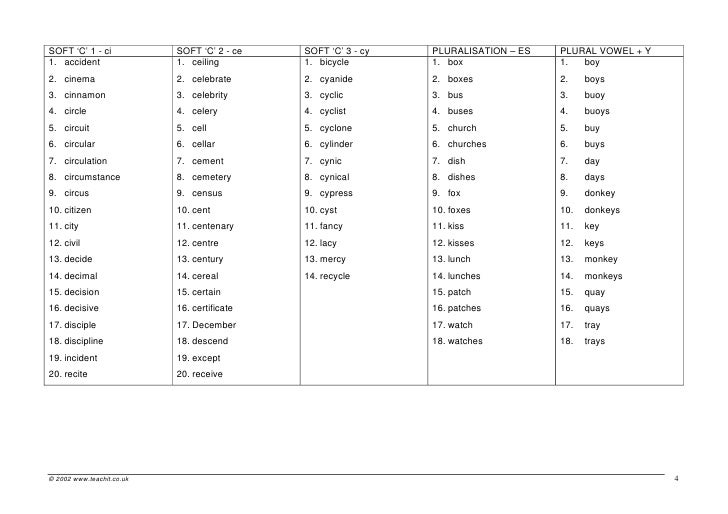 Letter Words With Cy Letter Words With Cy