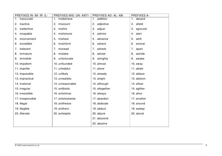 List Of Words With Prefix Mis Slidesharetrick