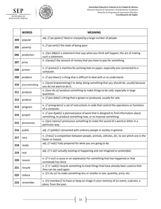 Autoridad Educativa Federal en la Ciudad de México
Dirección General de Innovación y Fortalecimiento Académico
Dirección de Programas de Innovación Educativa
Coordinación de Inglés
11
WORDS MEANING
204 popular
adj. //ˈpɑːpjələr// liked or enjoyed by a large number of people.
205 poverty
n. //ˈpɑːvərti// the state of being poor.
206 prediction
n. //prɪˈdɪkʃn// a statement that says what you think will happen; the act of making
such a statement.
207 price
n. //praɪs// the amount of money that you have to pay for something.
208 printer
n. //ˈprɪntər// a machine for printing text on paper, especially one connected to a
computer.
209 problem n. //ˈprɑːbləm// a thing that is difficult to deal with or to understand.
210 procrastinating
v. //proʊˈkræstɪneɪting// to delay doing something that you should do, usually because
you do not want to do it.
211 produce
v. //prəˈduːs// produce something to make things to be sold, especially in large
quantities.
212 product
n. //ˈprɑːdʌkt// a thing that is grown or produced, usually for sale.
213 program
n. //ˈproʊɡræm// a set of instructions in code that control the operations or functions
of a computer.
214 project
n. //ˈprɑːdʒekt// a planned piece of work that is designed to find information about
something, to produce something new, or to improve something.
215 pronounce
v. //prəˈnaʊns// pronounce something to make the sound of a word or letter in a
particular way.
216 public adj. //ˈpʌblɪk// connected with ordinary people in society in general.
217 race
n. //reɪs// a competition between people, animals, vehicles, etc. to see which one is the
faster or fastest.
218 ready
adj. //ˈredi// fully prepared for what you are going to do.
219 real
adj. //ˈriːəl// actually existing or happening and not imagined or pretended.
220 reason
n. //ˈriːzn// a cause or an explanation for something that has happened or that
somebody has done.
221 recycle
v. //ˌriːˈsaɪkl// recycle something to treat things that have already been used so that
they can be used again.
222 reduce
v. //rɪˈduːs// to make something less or smaller in size, quantity, price, etc.
223 remember
v. //rɪˈmembər// to have or keep an image in your memory of an event, a person, a
place, from the past.
 