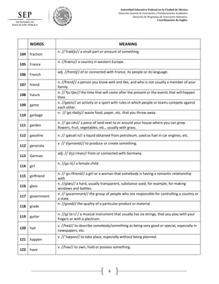 Autoridad Educativa Federal en la Ciudad de México
Dirección General de Innovación y Fortalecimiento Académico
Dirección de Programas de Innovación Educativa
Coordinación de Inglés
6
WORDS MEANING
104 fraction
n. //ˈfrækʃn// a small part or amount of something.
105 France
n. //fræns// a country in western Europe.
106 French
adj. //frentʃ// of or connected with France, its people or its language.
107 friend
n. //frend// a person you know well and like, and who is not usually a member of your
family.
108 future
n. //ˈfjuːtʃər// the time that will come after the present or the events that will happen
then.
109 game
n. //ɡeɪm// an activity or a sport with rules in which people or teams compete against
each other.
110 garbage
n. //ˈɡɑːrbɪdʒ// waste food, paper, etc. that you throw away.
111 garden
n. //ˈɡɑːrdn// a piece of land next to or around your house where you can grow
flowers, fruit, vegetables, etc., usually with grass.
112 gasoline n. //ˈɡæsəliːn// a liquid obtained from petroleum, used as fuel in car engines, etc.
112 generate
v. //ˈdʒenəreɪt// to produce or create something.
113 German
adj. //ˈdʒɜːrmən// from or connected with Germany.
114 girl
n. //ɡɜːrl// a female child.
115 girlfriend
n. //ˈɡɜːrlfrend// a girl or a woman that somebody is having a romantic relationship
with.
116 glass
n. //ɡlæs// a hard, usually transparent, substance used, for example, for making
windows and bottles.
117 government
n. //ˈɡʌvərnmənt// the group of people who are responsible for controlling a country or
a state.
118 grade
n. //ɡreɪd// the quality of a particular product or material.
119 guitar
n. //ɡɪˈtɑːr/ / a musical instrument that usually has six strings, that you play with your
fingers or with a plectrum.
120 hail
v. //heɪl// to describe somebody/something as being very good or special, especially in
newspapers, etc.
121 happen
v. //ˈhæpən// to take place, especially without being planned.
122 have
v. //həv// to own, hold or possess something.
 
