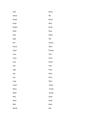 Ham
Hands
Heads
Head
Health
Hello
Here
High
Hot
House
Japan
Juice
Jump
June
Left
Legs
Lips
Live
Long
Lunch
Many
Math
May
Meat
Milk
Mouth
Music
My
Name
Mice
North
Nose
Office
Old
Onions
Open
Orange
Park
Pasta
Pencil
Pilot
Pizza
Place
Plant
Plate
Player
Purple
Queen
Quiet
Rainy
Read
Red
 