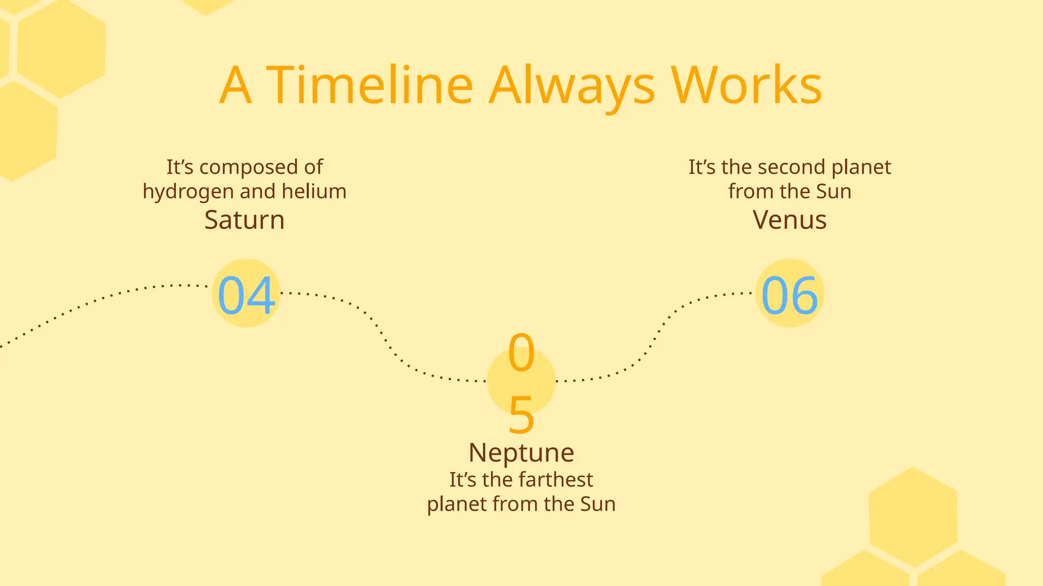 A Timeline Always Works
Neptune
It’s the farthest
planet from the Sun
Saturn
It’s composed of
hydrogen and helium
Venus
It’s the second planet
from the Sun
04 06
0
5
 