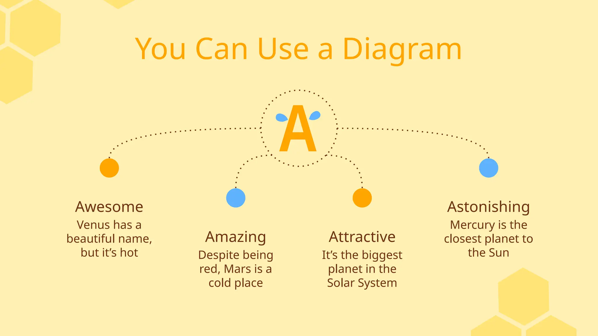 You Can Use a Diagram
Amazing
Astonishing
Awesome
Attractive
Venus has a
beautiful name,
but it’s hot Despite being
red, Mars is a
cold place
Mercury is the
closest planet to
the Sun
It’s the biggest
planet in the
Solar System
 