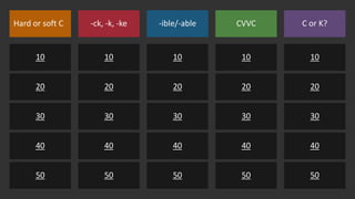 Hard or soft C
10
20
30
40
50
-ck, -k, -ke
10
20
30
40
50
-ible/-able
10
20
30
40
50
CVVC
10
20
30
40
50
C or K?
10
20
30
40
50
 