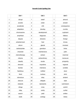 Spelling list 1 8th grade | PDF