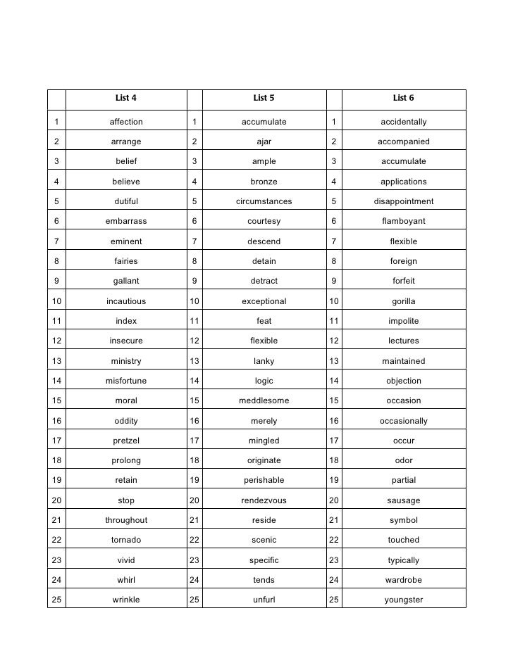 Spelling list 1 8th grade