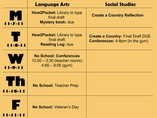 M T W Th F 11-7-11 11-8-11 11-9-11 11-10-11 11-11-11 Language Arts Social Studies How2Packet:  Library to type final draft  Mystery book:  due No School:  Teacher Prep Create a Country Reflection Create a Country:  Final Draft DUE Conferences:  4-8pm (in the gym) No School:  Veteran’s Day No School: Conferences 12:00 – 3:30 (teacher rooms) 4:00 – 8:00 (gym) How2Packet:  Library to type final draft Reading Log:  due 