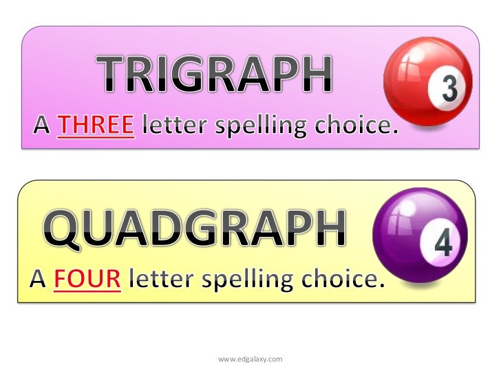 Spelling posters