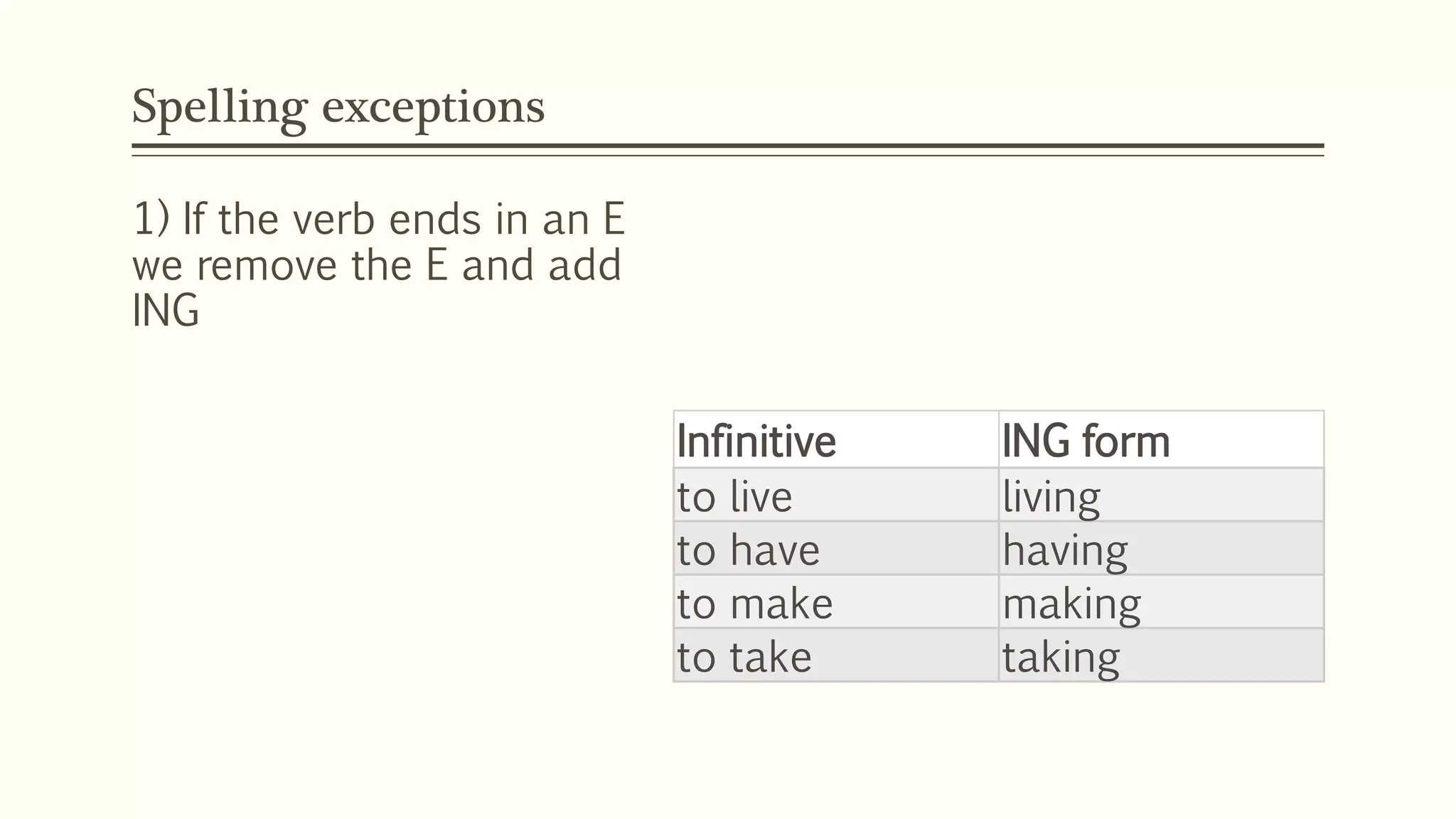 Spelling rules ing | PPTX