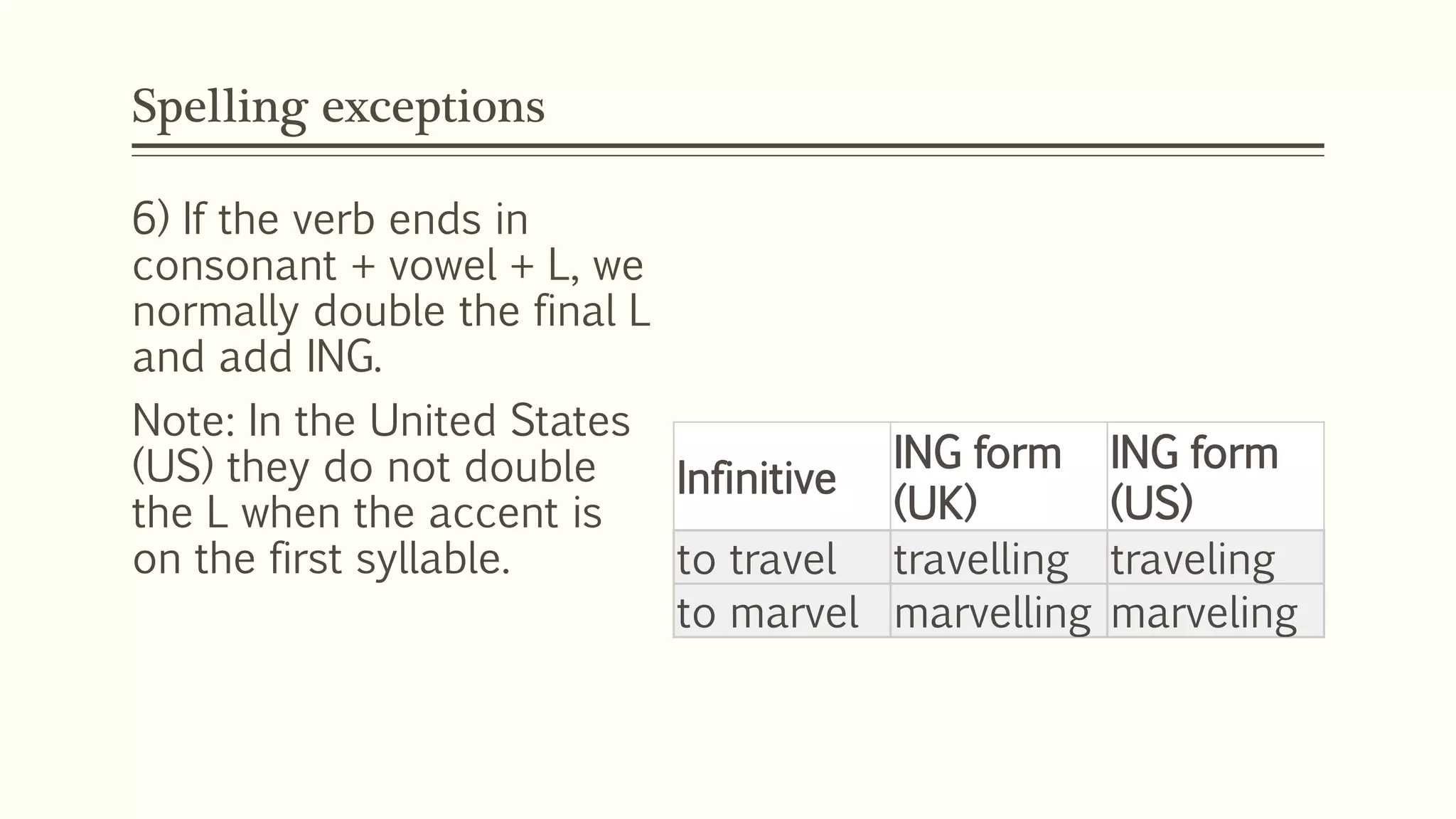 Spelling rules ing | PPTX