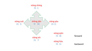xiàng shàng
向 上
xiàng zuǒ
向 左
xiàng yòu
向 右
xiàng xià
向 下
zhōng jiān
中 间
xiàng qián
向 前 forward
xiàng hòu
向 后 backward
 