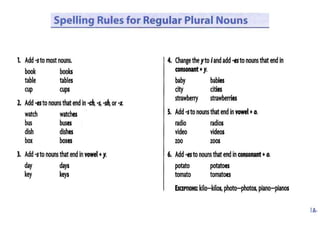 Spelling Rules For Plural Nouns