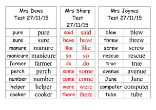 Mrs Dews
Test 27/11/15
Mrs Sharp
Test
27/11/15
Mrs Joynes
Test 27/11/15
pure pure said said blew blew
sure sure have have threw threw
manure manure like like screw screw
manicure manicure so so rescue rescue
farmer farmer do do true true
perch perch some some avenue avenue
number number come come June June
helper helper were were computer computer
cooker cooker there there tube tube
 