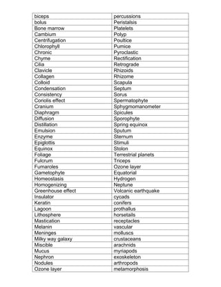 biceps percussions
bolus Peristalsis
Bone marrow Platelets
Cambium Polyp
Centrifugation Poultice
Chlorophyll Pumice
Chronic Pyroclastic
Chyme Rectification
Cilia Retrograde
Clavicle Rhizoids
Collagen Rhizome
Colloid Scapula
Condensation Septum
Consistency Sorus
Coriolis effect Spermatophyte
Cranium Sphygmomanometer
Diaphragm Spicules
Diffusion Sporophyte
Distillation Spring equinox
Emulsion Sputum
Enzyme Sternum
Epiglottis Stimuli
Equinox Stolon
Foliage Terrestrial planets
Fulcrum Triceps
Fumaroles Ozone layer
Gametophyte Equatorial
Homeostasis Hydrogen
Homogenizing Neptune
Greenhouse effect Volcanic earthquake
Insulator cycads
Keratin conifers
Lagoon prothallus
Lithosphere horsetails
Mastication receptacles
Melanin vascular
Meninges molluscs
Milky way galaxy crustaceans
Miscible arachnids
Mucus myriapods
Nephron exoskeleton
Nodules arthropods
Ozone layer metamorphosis
 