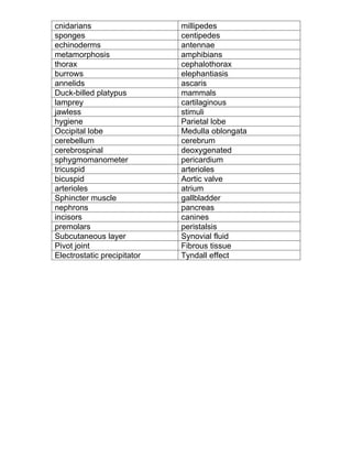 cnidarians millipedes
sponges centipedes
echinoderms antennae
metamorphosis amphibians
thorax cephalothorax
burrows elephantiasis
annelids ascaris
Duck-billed platypus mammals
lamprey cartilaginous
jawless stimuli
hygiene Parietal lobe
Occipital lobe Medulla oblongata
cerebellum cerebrum
cerebrospinal deoxygenated
sphygmomanometer pericardium
tricuspid arterioles
bicuspid Aortic valve
arterioles atrium
Sphincter muscle gallbladder
nephrons pancreas
incisors canines
premolars peristalsis
Subcutaneous layer Synovial fluid
Pivot joint Fibrous tissue
Electrostatic precipitator Tyndall effect
 