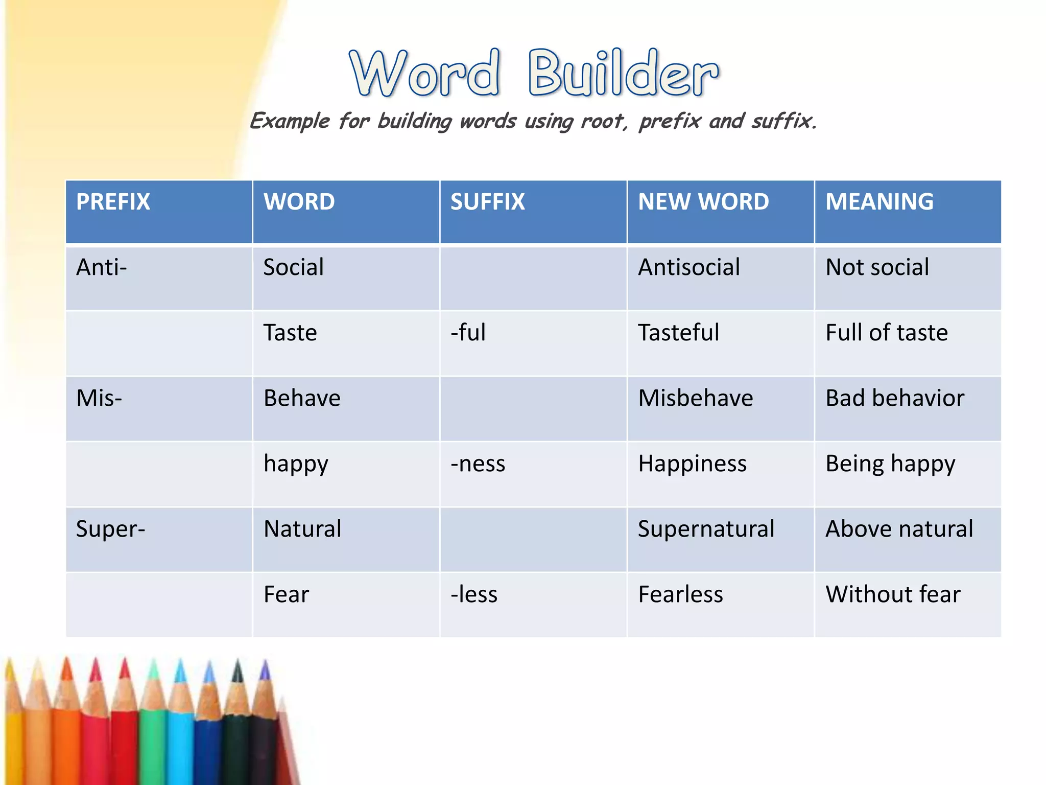 Word Sorts Word sort example for ch, th, and sh digraphs