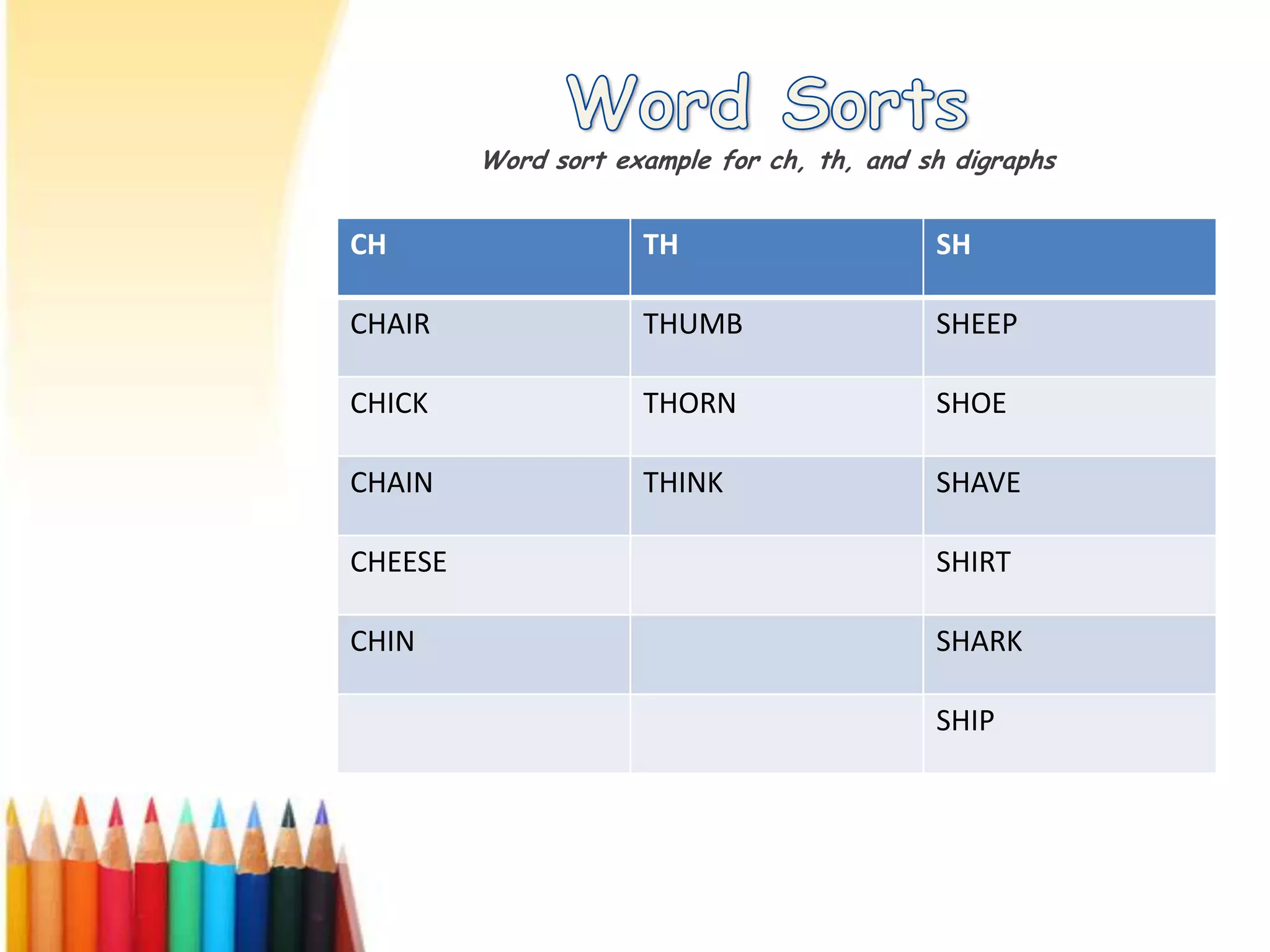 LA.3.3.4.1: The student will edit for correct use of spelling, using spelling patterns and generalizations (e.g., word families, diphthongs, consonant digraphs, CVC words, CCVC words, CVCC words and affixes) and using a dictionary or other resources as necessary.