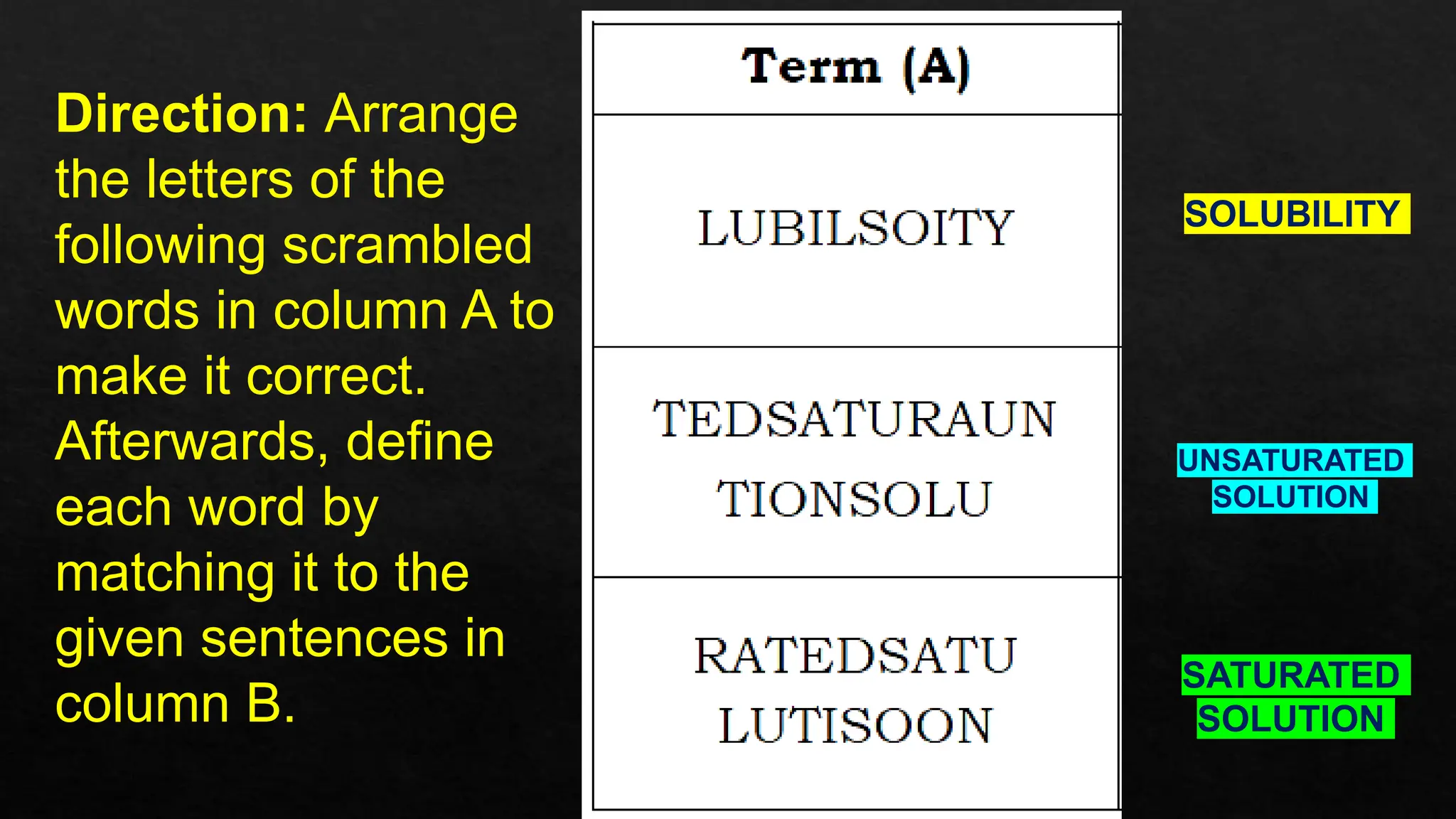Direction: Arrange
the letters of the
following scrambled
words in column A to
make it correct.
Afterwards, define
each word by
matching it to the
given sentences in
column B.
SOLUBILITY
UNSATURATED
SOLUTION
SATURATED
SOLUTION
 