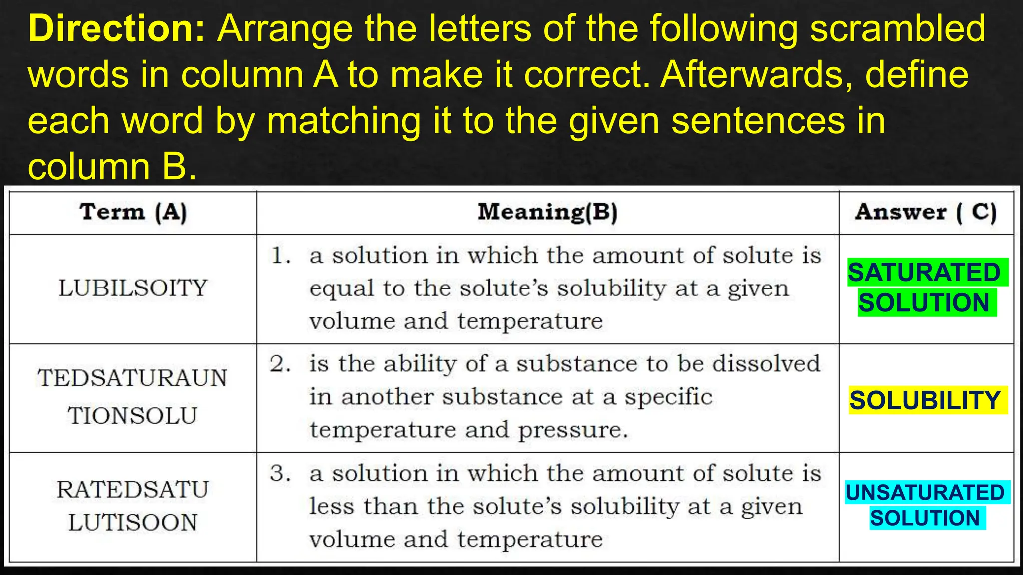 Direction: Arrange the letters of the following scrambled
words in column A to make it correct. Afterwards, define
each word by matching it to the given sentences in
column B.
SOLUBILITY
UNSATURATED
SOLUTION
SATURATED
SOLUTION
 