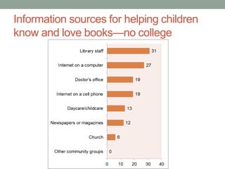 Information sources for helping children 
know and love books—no college 
 