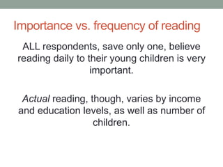 Importance vs. frequency of reading 
ALL respondents, save only one, believe 
reading daily to their young children is very 
important. 
Actual reading, though, varies by income 
and education levels, as well as number of 
children. 
 