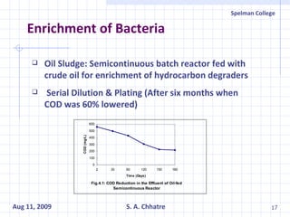 Enrichment of Bacteria Oil Sludge: Semicontinuous batch reactor fed with crude oil for enrichment of hydrocarbon degraders Serial Dilution & Plating (After six months when COD was 60% lowered) 