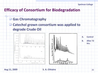 Efficacy of Consortium for Biodegradation Gas Chromatography Catechol grown consortium was applied to degrade Crude Oil Control After 72 Hrs. 