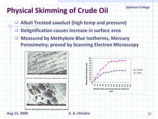 Physical Skimming of Crude Oil Alkali Treated sawdust (high temp and pressure) Delignification causes increase in surface area Measured by Methylene Blue Isotherms, Mercury Porosimetry; proved by Scanning Electron Microscopy 