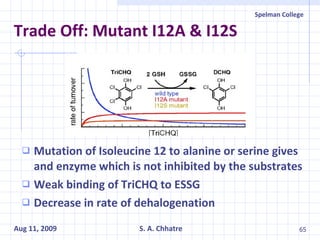 Trade Off: Mutant I12A & I12S Mutation of Isoleucine 12 to alanine or serine gives and enzyme which is not inhibited by the substrates Weak binding of TriCHQ to ESSG Decrease in rate of dehalogenation 