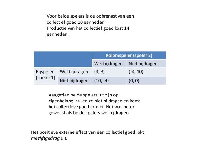 Speltheorie (2)