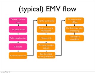 (typical) EMV ﬂow
Detect card and
reset
List applications
Select application
Authenticate data
Verify cardholder
Find proc...