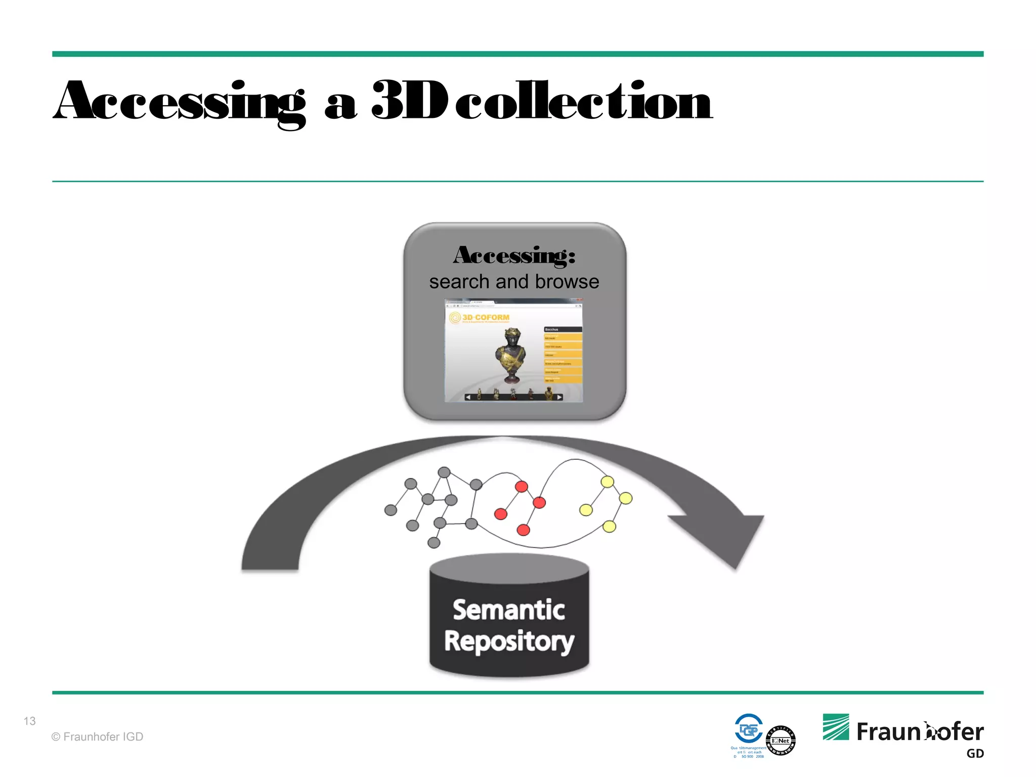 Enriching 3D Collections