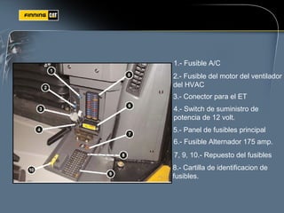 1.- Fusible A/C
2.- Fusible del motor del ventilador
del HVAC
3.- Conector para el ET
4.- Switch de suministro de
potencia de 12 volt.
5.- Panel de fusibles principal
6.- Fusible Alternador 175 amp.
7, 9, 10.- Repuesto del fusibles
8.- Cartilla de identificacion de
fusibles.
 