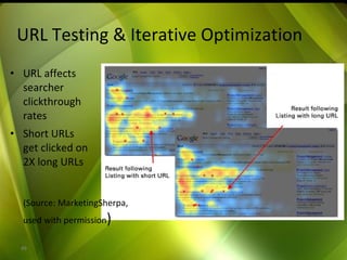 URL Testing & Iterative Optimization URL affects searcher clickthrough rates Short URLs get clicked on 2X long URLs (Source: MarketingSherpa,  used with permission ) 