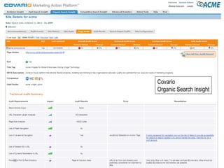 Covario Organic Search Insight 