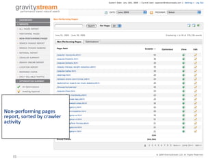 Non-performing pages report, sorted by crawler activity 