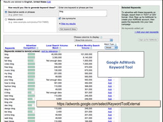Google AdWords Keyword Tool https://adwords.google.com/select/KeywordToolExternal 