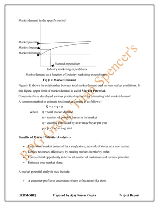 Market demand in the specific period




Market potential
Market forecast
Market minimum


                             Planned expenditure
                       Industry marketing expenditures
       Market demand as a function of Industry marketing expenditures
                    Fig (1): Market Demand
Figure (1) shows the relationship between total market demand and various market conditions. In
this figure, upper limit of market demand is called Market Potential.
Companies have developed various practical methods for estimating total market demand.
A common method to estimate total market demand is as follows:-
                      Q=n×q×p
         Where     Q = total market demand
                   n = number of possible buyers in the market
                   q = quantity purchased by an average buyer per year
                   p = price of an avg. unit

Benefits of Market Potential Analysis:-

   •    Understand market potential for a single store, network of stores or a new market.
   •    Deploy resources effectively by ranking markets in priority order.
   •    Forecast total opportunity in terms of number of customers and revenue potential.
   •    Estimate your market share.

A market potential analysis may include:

   •    A customer profile to understand where to find more like them



[ICBM-SBE]                 Prepared by Ajay Kumar Gupta                          Project Report
 