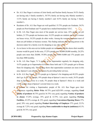 •   Dr. A.S. Rao Nagar is mixture of Joint family and Nuclear family because 34.5% family
      are having only 5 family member’s, 30.75% family are having only 4family member’s,
      13.5% family are having 6 family member’s and 10.5% family are having 3 family
      member’s.
  •   Residents of Dr. A.S. Rao Nagar are well qualified. 53.75% people are Graduate, 34.5%
      people are Post Graduate and 7% people have studied Intermediate/ S.S.C.
  •   In Dr. A.S. Rao Nagar area most of the people are service man. 43% people are job
      holders, 21.75% people are business man, 18.25% people are students and 6.45% women
      are house wives, 10.25% people do other works. Among the women respondent most of
      them are job holders or business women. This finding indicates that earning person is the
      decision maker for a family even for shopping or any other work.
  •   As we know in this area service holder people are maximum and this shows their monthly
      income would be good. In this area, 37.25% people earn 10,000-20,000 monthly, 26.25%
      people earn more than 20,000, 19.50% people earn 5000-10,000 and 17% people earn
      less than 5000 monthly.
  •   In Dr. A.S. Rao Nagar, 71 % people go to Supermarket regularly for shopping only,
      16.5% people go to Supermarket & Kirana Store both and 11.25% people got to Kirana
      Store for shopping only. This finding shows that supermarket customers are more in this
      area, Spencer’s can enhance its business by providing better services.
  •   In Dr. A.S. Rao Nagar, 50.75% people go to Spencer’s for shopping and 49.25% people
      don’t go. In 50.75% people, 19% people shop at Spencer’s once in a week, 24.5% people
      shop at Spencer’s twice in a week, 5% people shop at Spencer’s thrice in a week and
      2.25% people shop at Spencer’s several times in a week.
  •   In reasons for visiting a Supermarket, people of Dr. A.S. Rao Nagar gave their
      preferences regarding Better Price 44.75% good &28.50% average, regarding Good
      quality of products 46.75% good & 36.75% very good, regarding Variety of products
      to choose 37.25% average, 35% good & 12.75% very good, regarding Parking
      Facilities, 43.25% average & 33% good, regarding Convenience/Opening Hours 57%
      good, 28% very good, regarding Product Knowledge of Employee 57% good, 22.5%
      average & 7.25% very good, regarding Store comfortable to shop-in (ambience) 43.5%
      good & 38.75% very good.


[ICBM-SBE]               Prepared by Ajay Kumar Gupta                          Project Report
 
